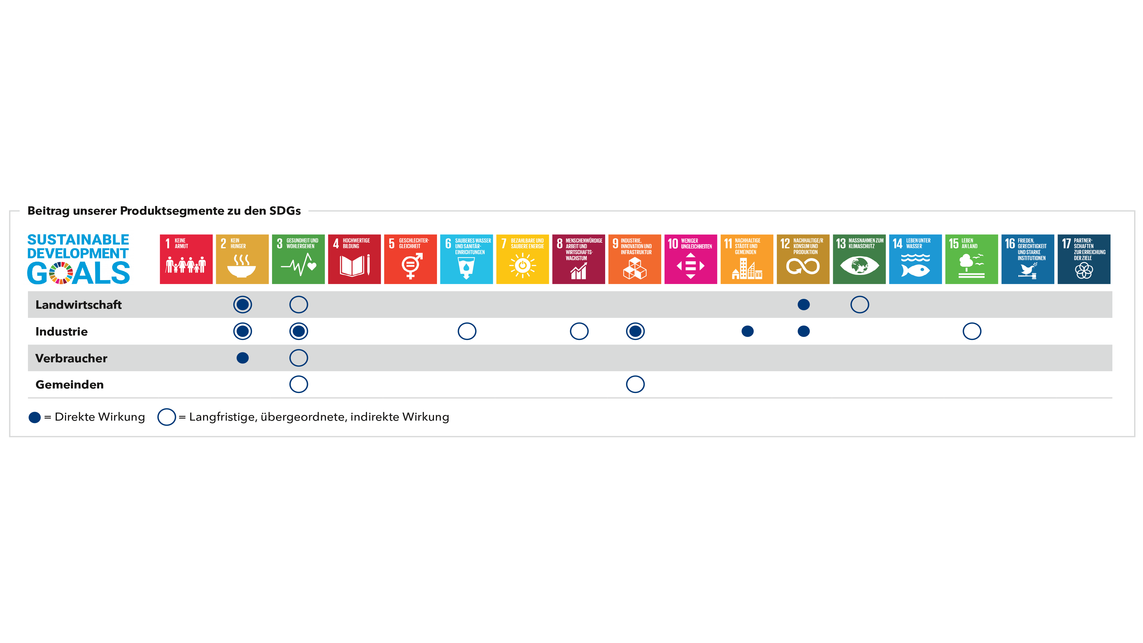 SDG Mapping 
